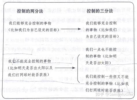 控制自己能控制的|斯多葛主义：控制